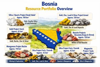Bosnia Resource Portfolio Overview