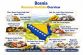 Bosnia Resource Portfolio Overview